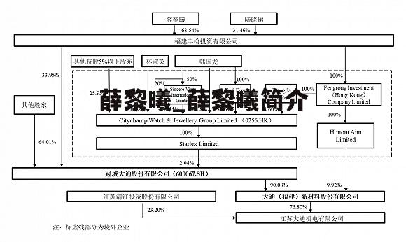 薛黎曦_薛黎曦简介