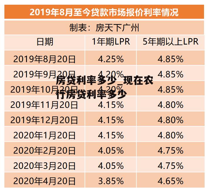 房贷利率多少_现在农行房贷利率多少