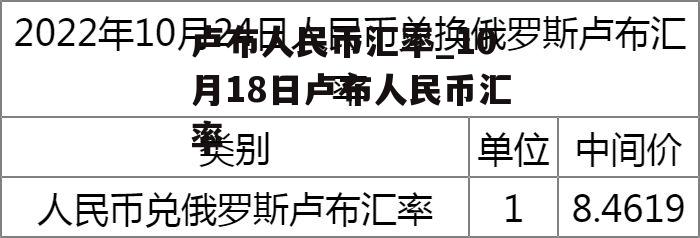 卢布人民币汇率_10月18日卢布人民币汇率