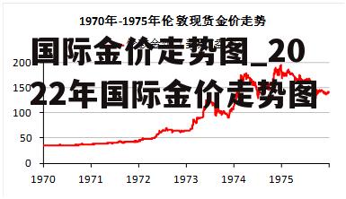 国际金价走势图_2022年国际金价走势图