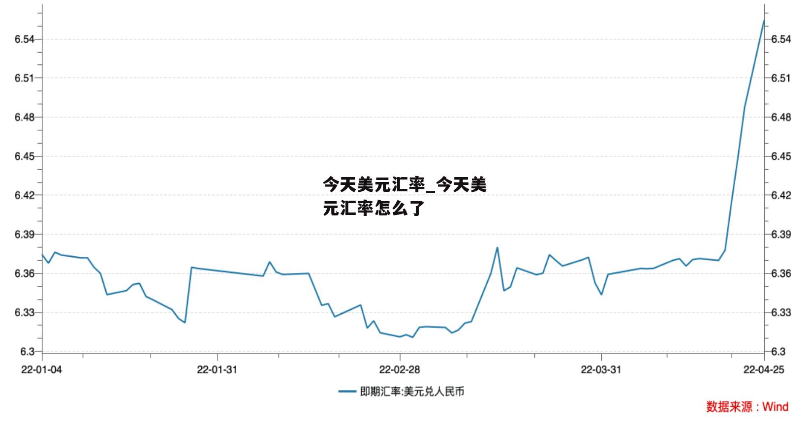 今天美元汇率_今天美元汇率怎么了