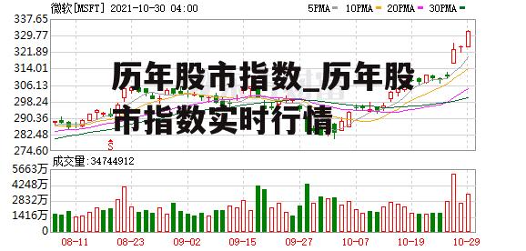 历年股市指数_历年股市指数实时行情