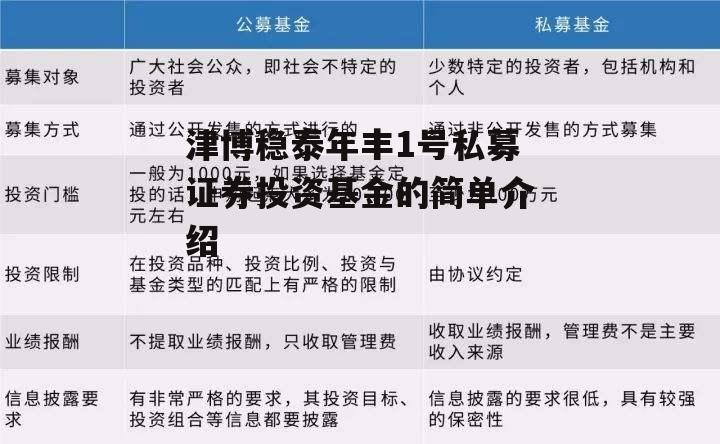 津博稳泰年丰1号私募证券投资基金的简单介绍