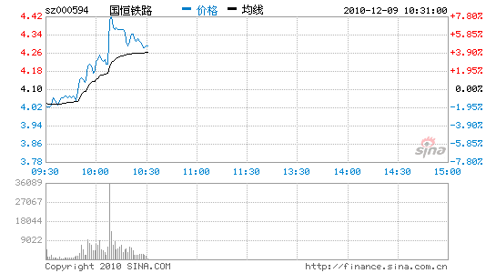 铁路股_铁路股道1到10手信号口诀