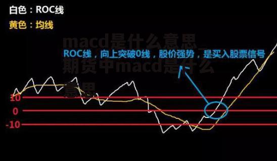 macd是什么意思_期货中macd是什么意思