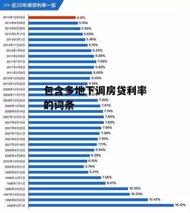 包含多地下调房贷利率的词条