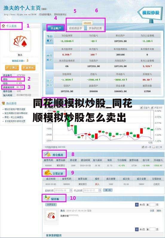 同花顺模拟炒股_同花顺模拟炒股怎么卖出