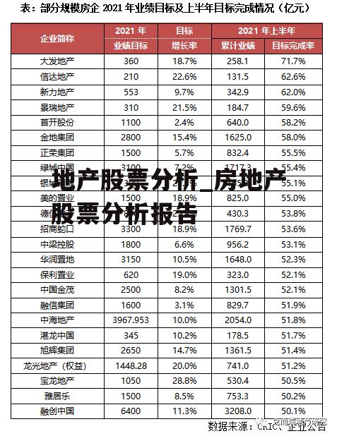 地产股票分析_房地产股票分析报告