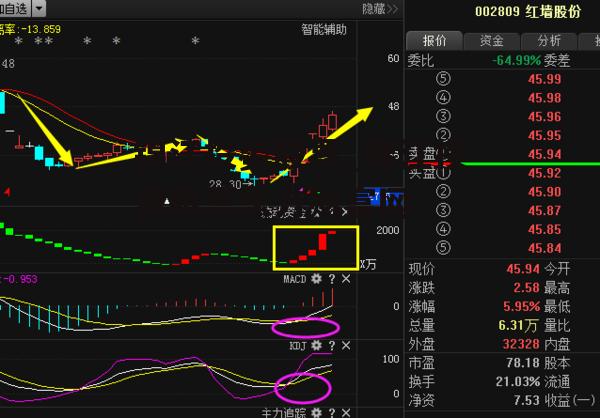 锦江投资股票_锦江投资股票东方财富网