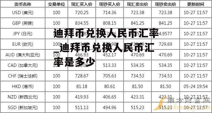 迪拜币兑换人民币汇率_迪拜币兑换人民币汇率是多少