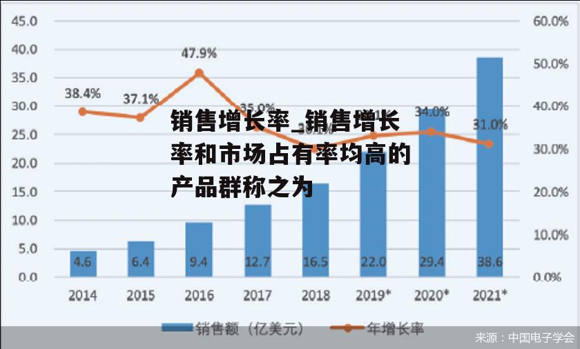 销售增长率_销售增长率和市场占有率均高的产品群称之为