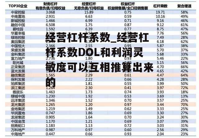 经营杠杆系数_经营杠杆系数DOL和利润灵敏度可以互相推算出来的