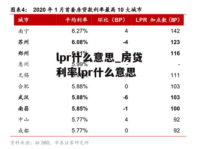 lpr什么意思_房贷利率lpr什么意思