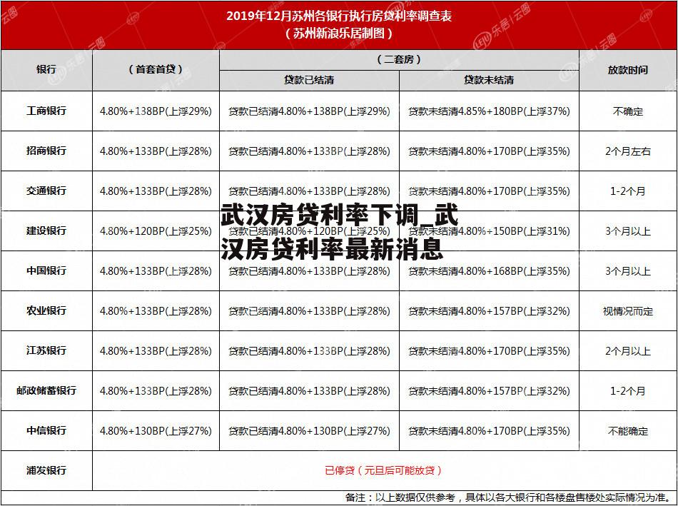 武汉房贷利率下调_武汉房贷利率最新消息