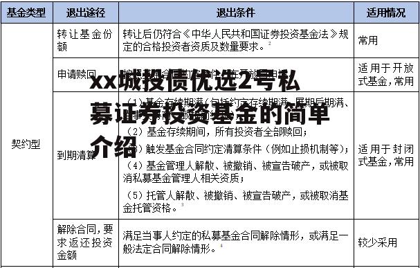 xx城投债优选2号私募证券投资基金的简单介绍