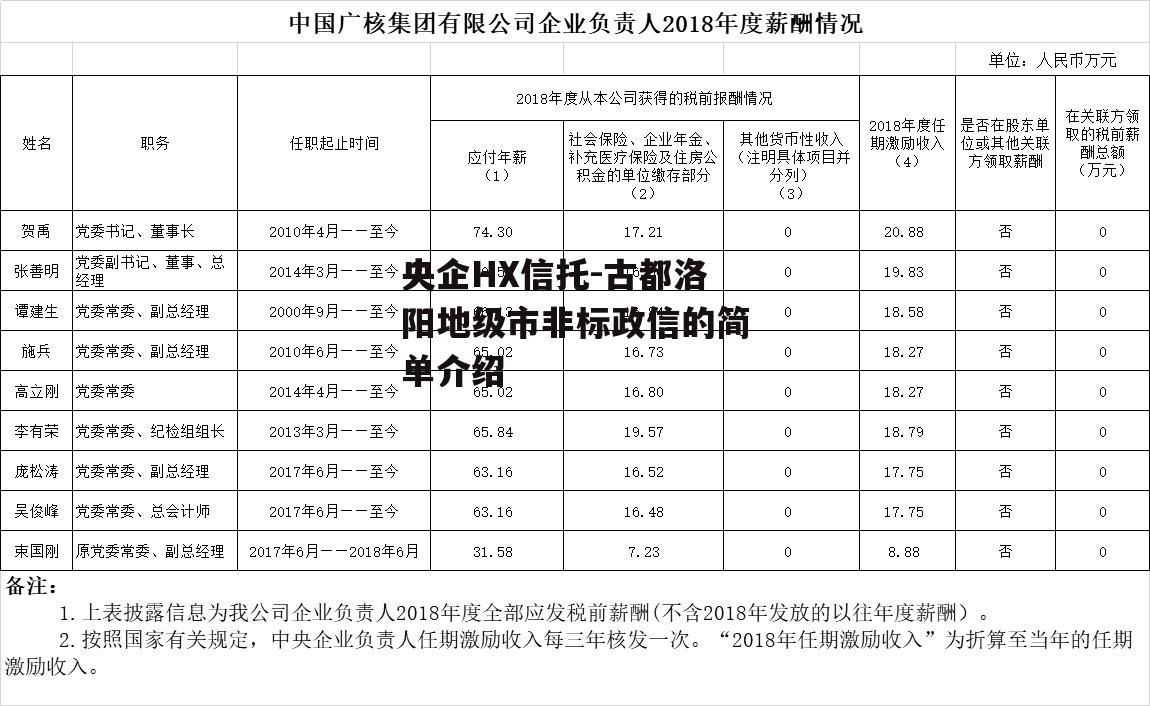 央企HX信托-古都洛阳地级市非标政信的简单介绍