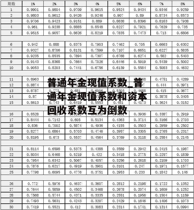 普通年金现值系数_普通年金现值系数和资本回收系数互为倒数