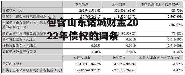 包含山东诸城财金2022年债权的词条