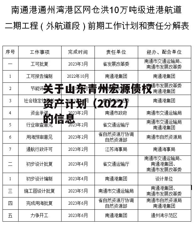 关于山东青州宏源债权资产计划（2022）的信息