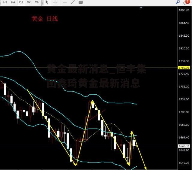 黄金最新消息_恒丰集团鑫琦黄金最新消息