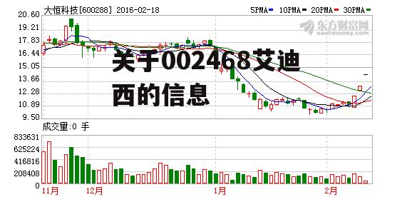 关于002468艾迪西的信息