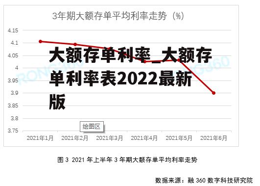 大额存单利率_大额存单利率表2022最新版