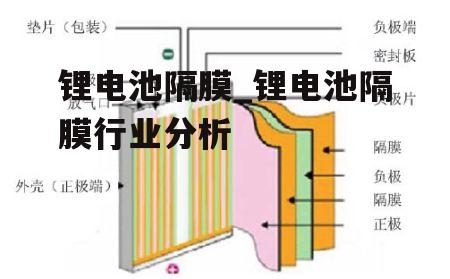 锂电池隔膜_锂电池隔膜行业分析