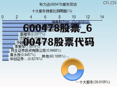 600478股票_600478股票代码
