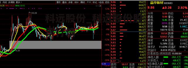 科远股份_科远股份股票行情