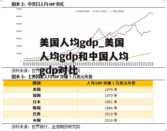 美国人均gdp_美国人均gdp和中国人均gdp对比