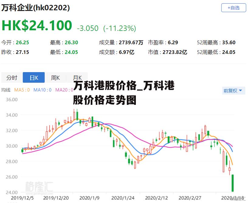 万科港股价格_万科港股价格走势图