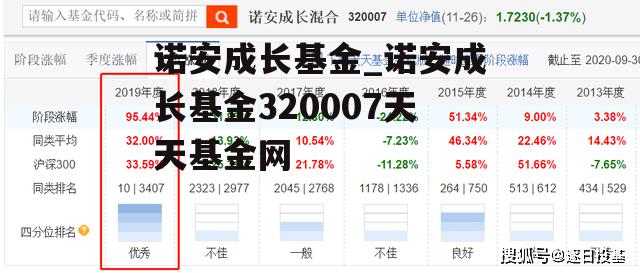 诺安成长基金_诺安成长基金320007天天基金网