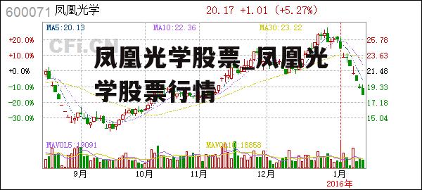 凤凰光学股票_凤凰光学股票行情