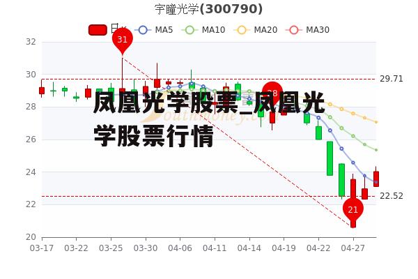 凤凰光学股票_凤凰光学股票行情