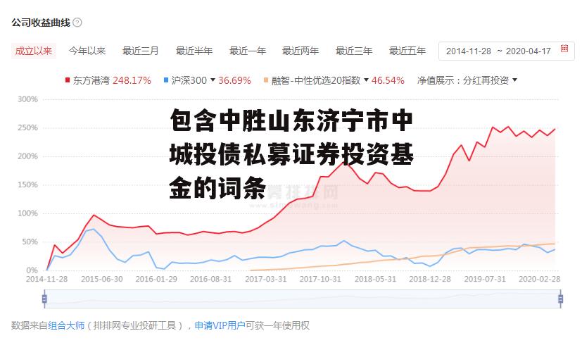 包含中胜山东济宁市中城投债私募证券投资基金的词条