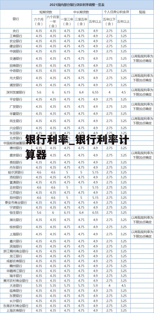 银行利率_银行利率计算器