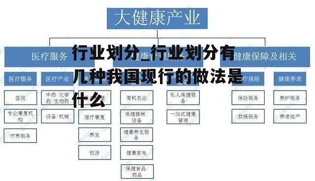 行业划分_行业划分有几种我国现行的做法是什么