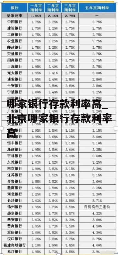 哪家银行存款利率高_北京哪家银行存款利率高