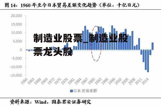 制造业股票_制造业股票龙头股