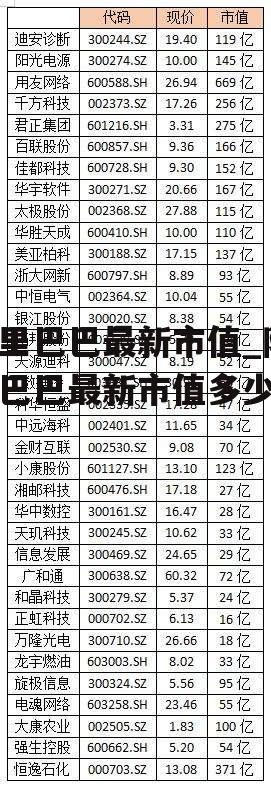 阿里巴巴最新市值_阿里巴巴最新市值多少钱