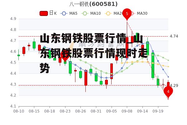 山东钢铁股票行情_山东钢铁股票行情现时走势