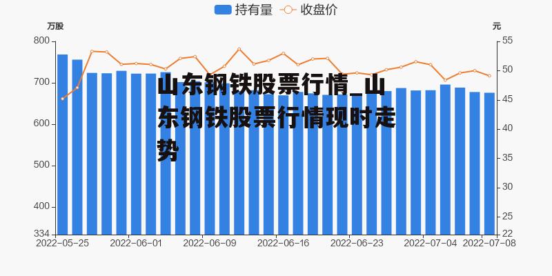 山东钢铁股票行情_山东钢铁股票行情现时走势