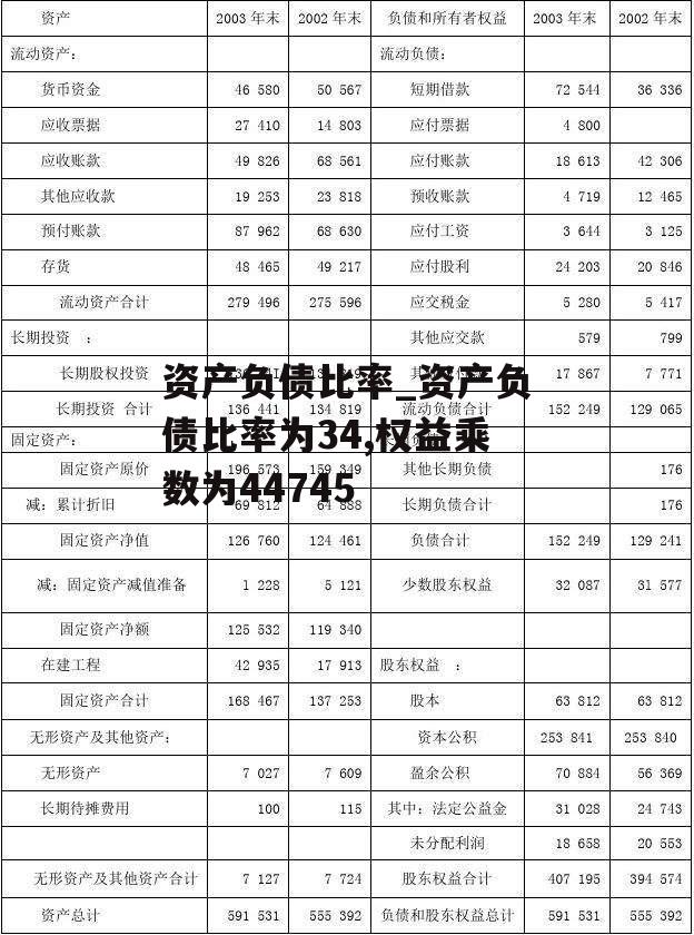 资产负债比率_资产负债比率为34,权益乘数为44745