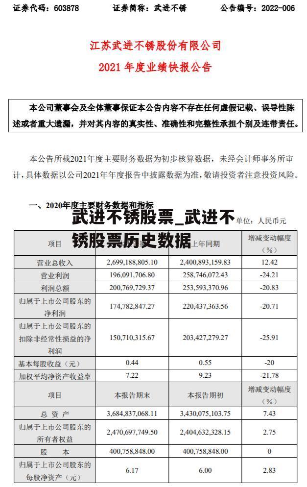 武进不锈股票_武进不锈股票历史数据