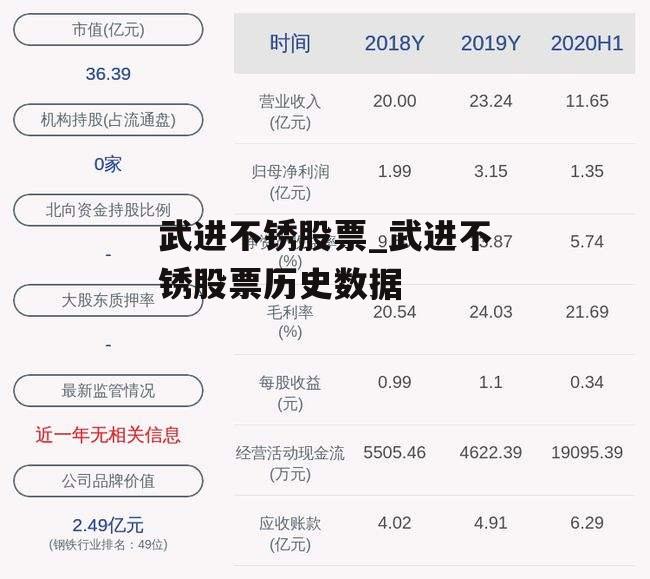 武进不锈股票_武进不锈股票历史数据