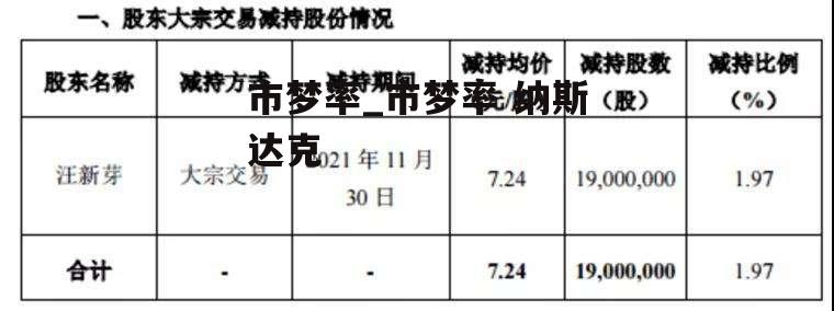 市梦率_市梦率 纳斯达克