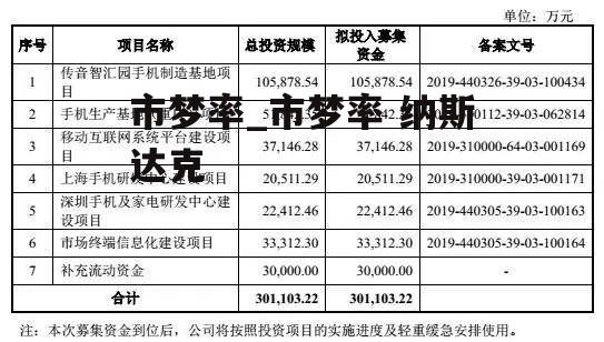 市梦率_市梦率 纳斯达克