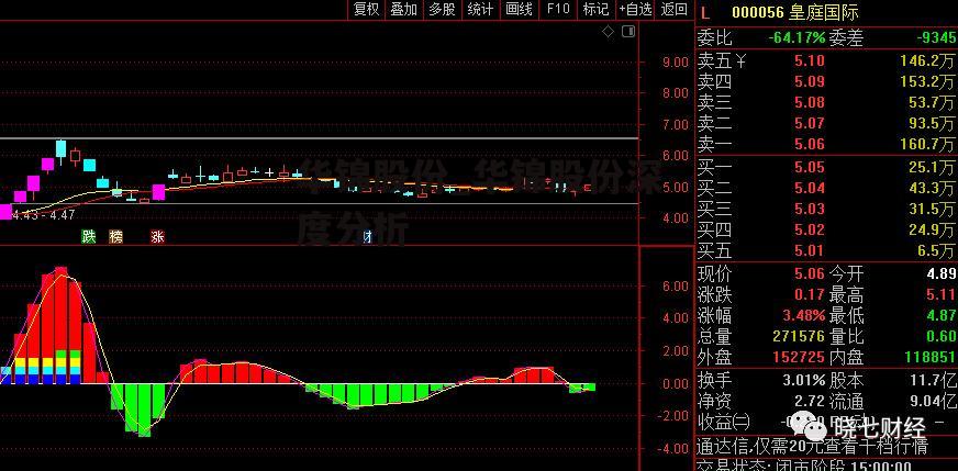 华锦股份_华锦股份深度分析