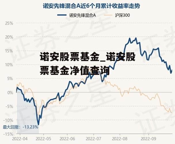 诺安股票基金_诺安股票基金净值查询