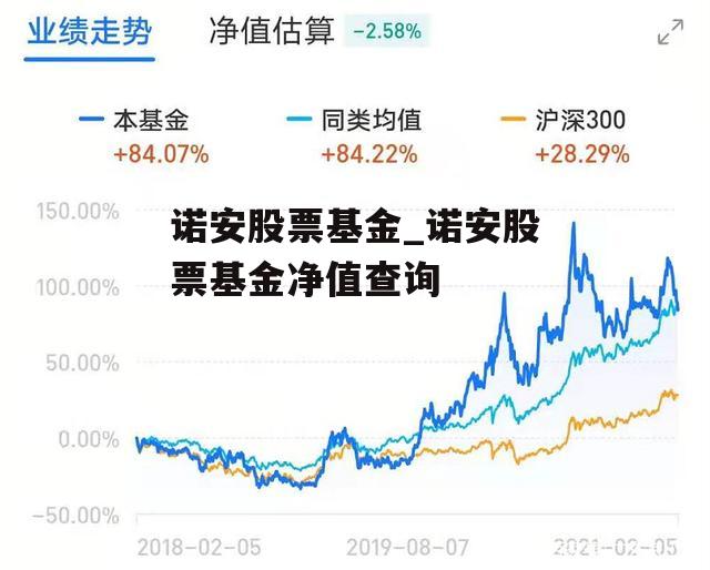 诺安股票基金_诺安股票基金净值查询